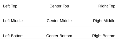 Examples of all Horizontal and Vertical cell alignments