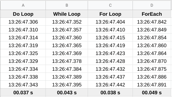 Do, For and While Loops in Google Sheets - knowsheets.com