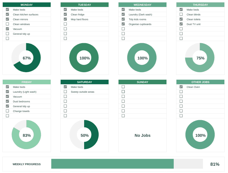 Our cleaning jobs checklist with the 'Forest' theme applied. Everything is different shades of green.